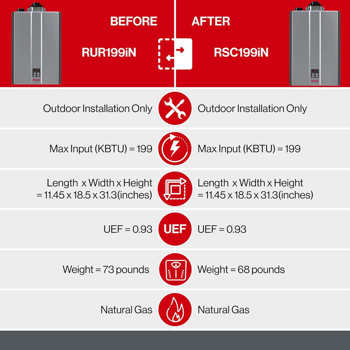 RINNAI Rur Series Sensei Se+ Tankless Hot Water Heater: Indoor Installation